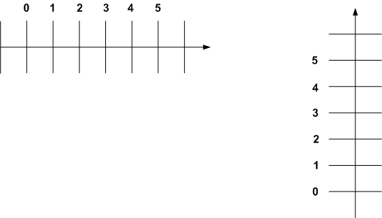 Решение рисунок 1