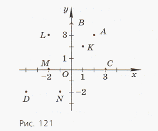 Задание рисунок 1