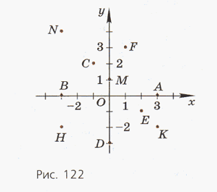 Задание рисунок 1