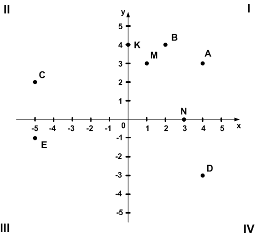 Решение рисунок 1