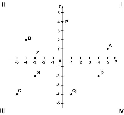 Решение рисунок 1