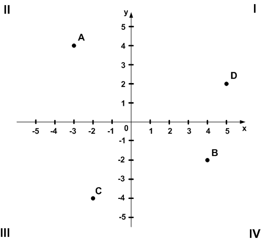 Решение рисунок 1
