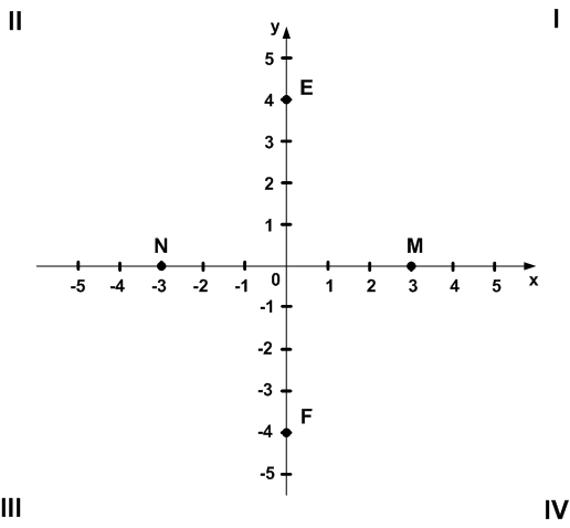 Решение рисунок 1