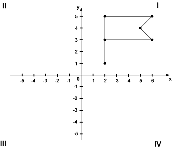 Решение рисунок 1
