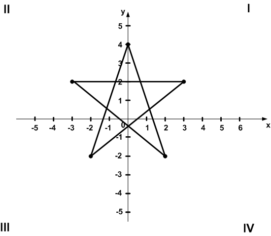 Решение рисунок 1