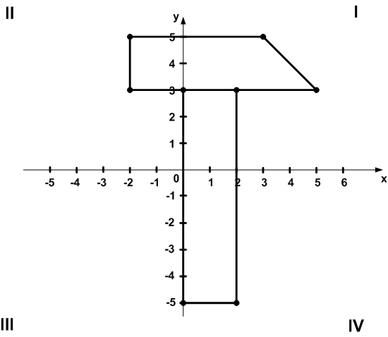 Решение рисунок 1
