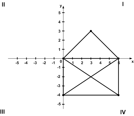 Решение рисунок 1
