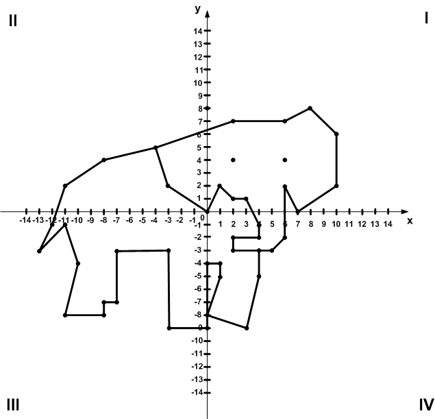 Решение рисунок 1