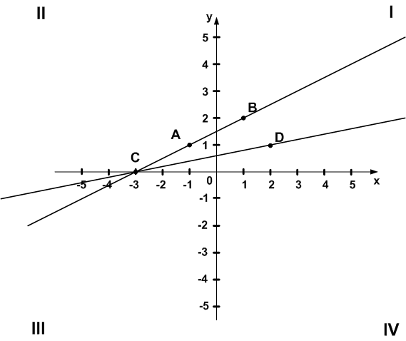 Решение рисунок 1