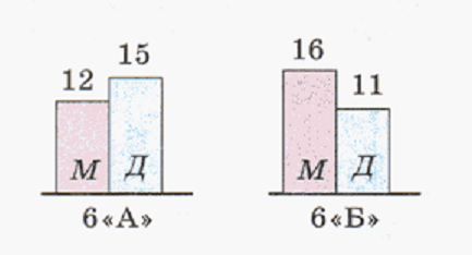 Задание рисунок 1