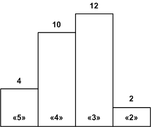 Решение рисунок 1