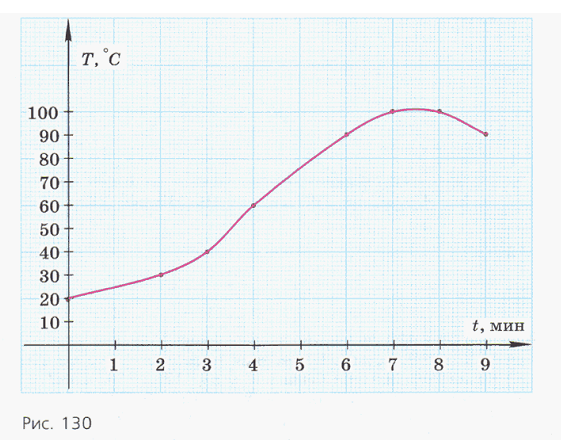 Задание рисунок 1
