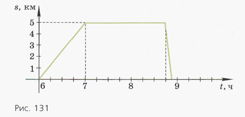 Задание рисунок 1