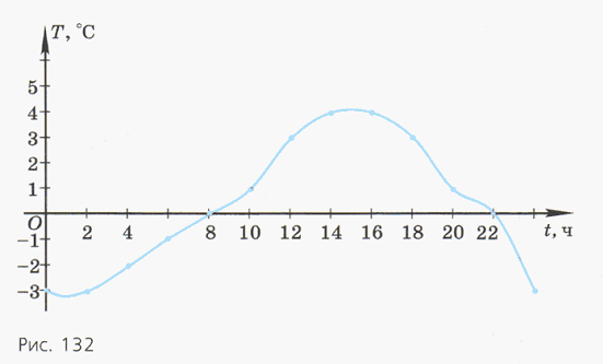 Задание рисунок 1