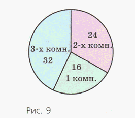Задание рисунок 1