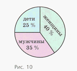 Задание рисунок 1