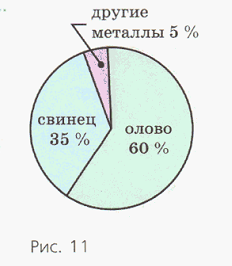 Задание рисунок 1