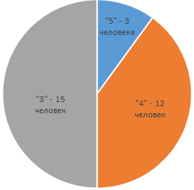 Решение рисунок 1