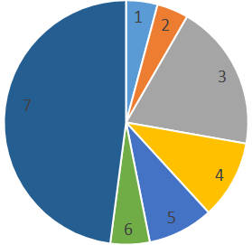 Решение рисунок 1