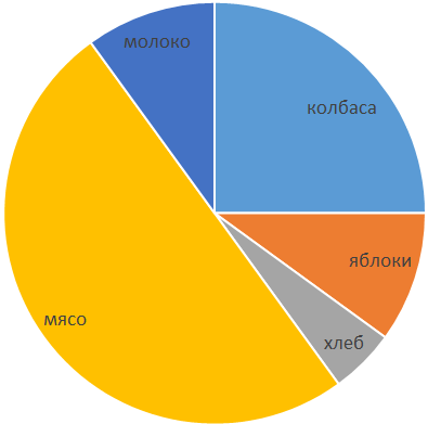 Решение рисунок 1