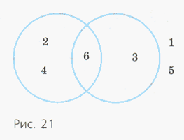 Задание рисунок 1
