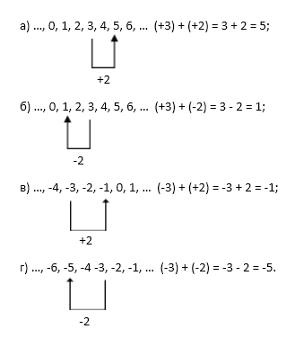 Решение рисунок 1