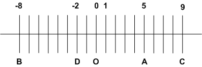 Решение рисунок 1