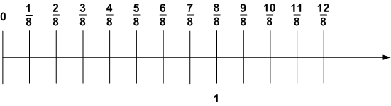 Решение рисунок 1