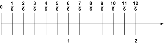 Решение рисунок 1