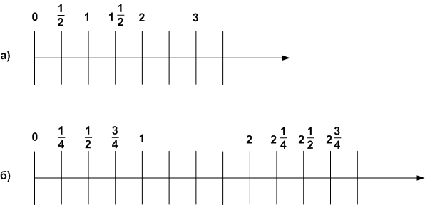 Решение рисунок 1