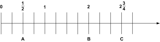 Решение рисунок 1