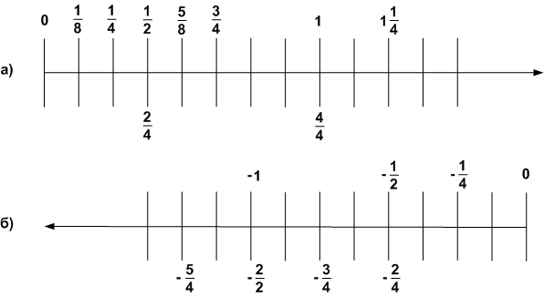 Решение рисунок 1