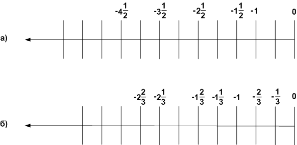 Решение рисунок 1