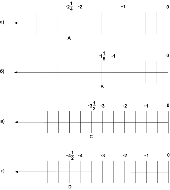 Решение рисунок 1