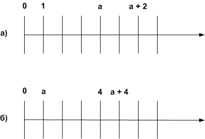 Решение рисунок 1