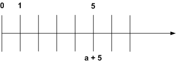 Решение рисунок 1