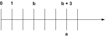 Решение рисунок 1