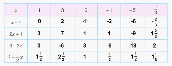 Решение рисунок 1