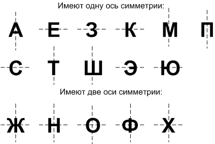 Решение рисунок 1