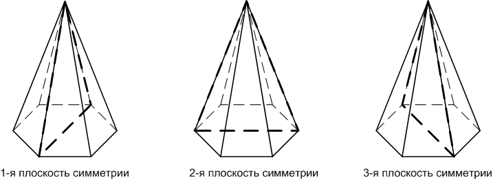 Решение рисунок 1