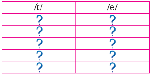 Copy the table. Copy the Table and complete it 3 класс nose. Copy the Table and complete it under Lulu Ruler Puppet Mummy number Blue Sun Music Computer. Copy the Table and complete it 3 класс ответы under Lulu Ruler Mummy number Blue Sun Music. Транскрипция under, Lulu, Ruler, Puppet, Mummy, number, Blue, Sun, Music, Computer.