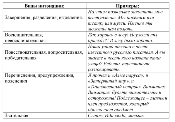 Решение рисунок 1