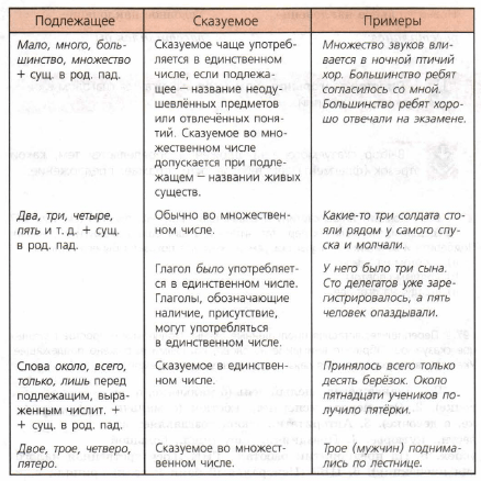Задание рисунок 1