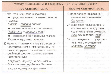 Задание рисунок 1