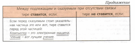 Задание рисунок 2