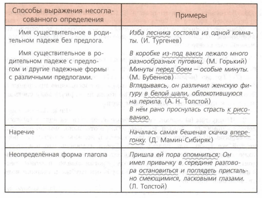 Задание рисунок 1