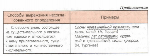 Задание рисунок 2