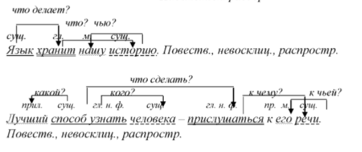 Решение рисунок 1
