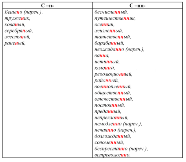 Решение рисунок 1