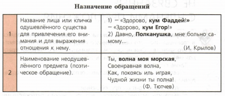 Задание рисунок 1